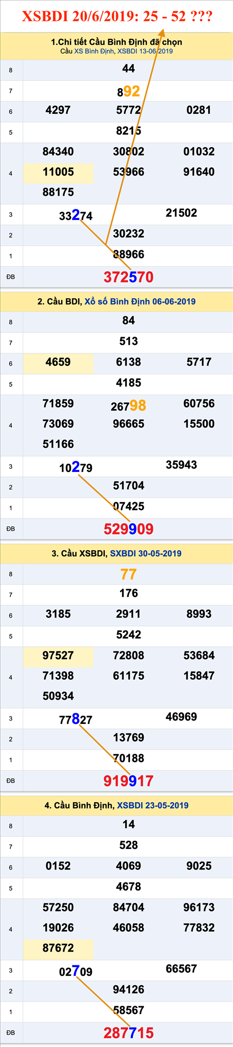 An so XSBDI 20-6-2019